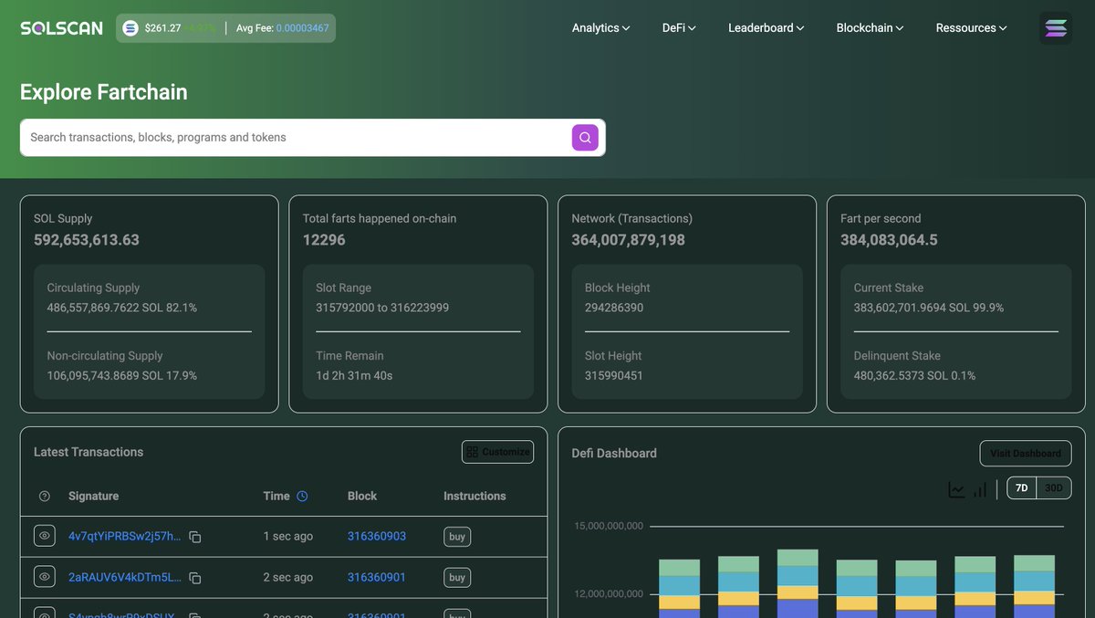 Fart_OS's tweet photo. something we are working on for later

fartscan but browsing only $fOS transactions https://t.co/TRpzrsenIw