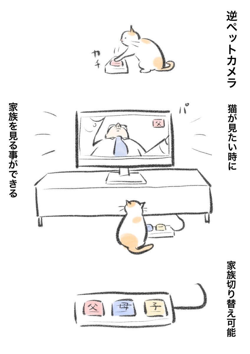 逆ペットカメラ。 