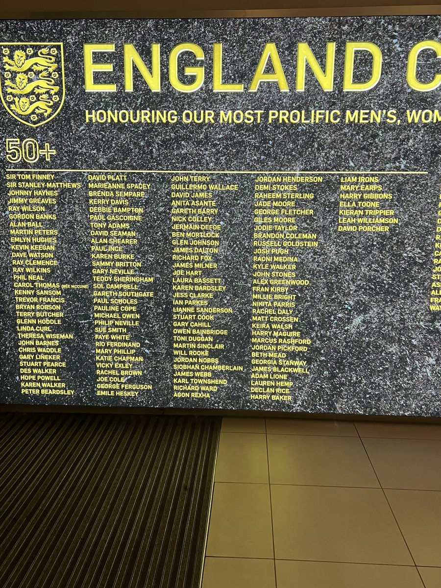 Made it on to the <a href="/England/">England</a> Cap wall at SGP the home of football! So proud to have my name next to so many greats of the game 🦁⚽️🏴󠁧󠁢󠁥󠁮󠁧󠁿