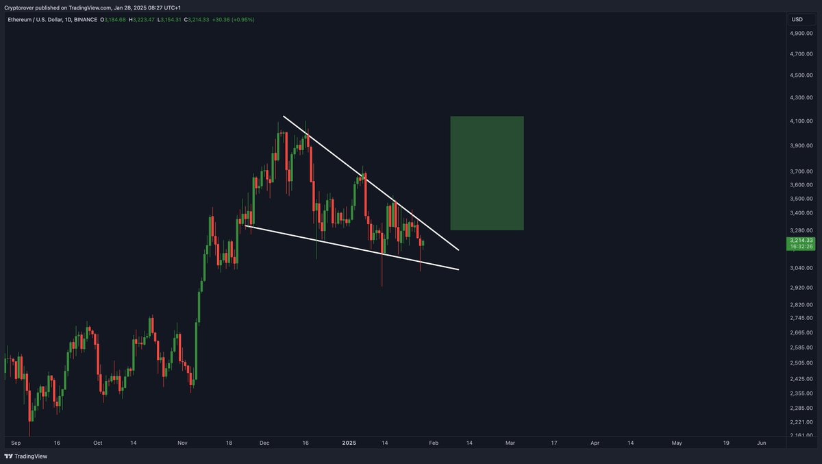 Crypto Rover tweet media