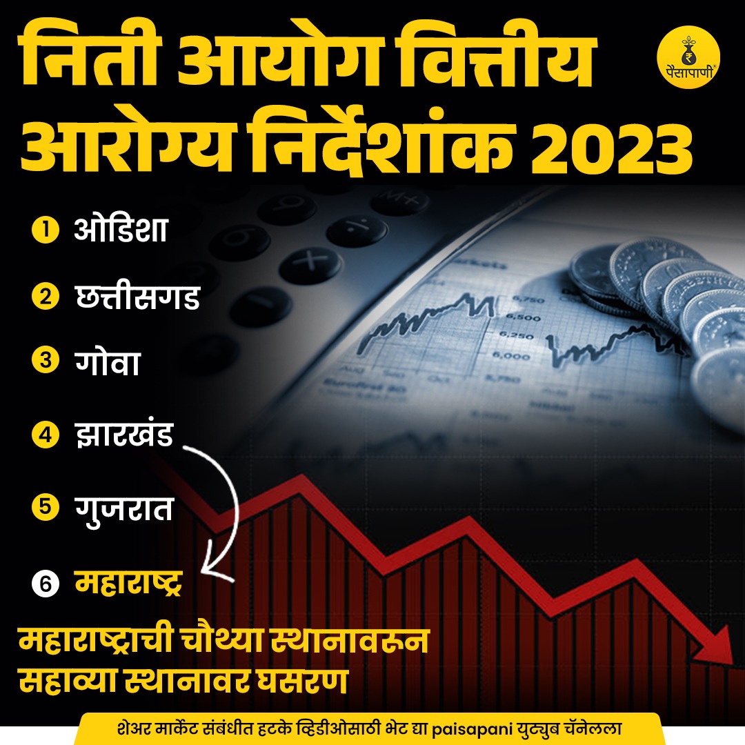 PaisaPani's tweet image. निती आयोग वित्तीय आरोग्य निर्देशांक 2023; महाराष्ट्राची चौथ्या स्थानावरून सहाव्या स्थानावर घसरण!

#nitiayog #financialdata #Maharashtra #maharashtragovernment #economy #Informative #finance #Marathi #paisapani #म #मराठी