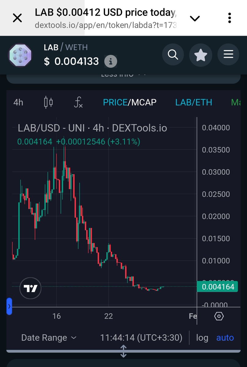 Vitalityy3199's tweet photo. @CryptoTony__ Jeets out and we have strong floor in #Labda now
This is Chad's entry!
@labdaeth https://t.co/gpLepOxRQs