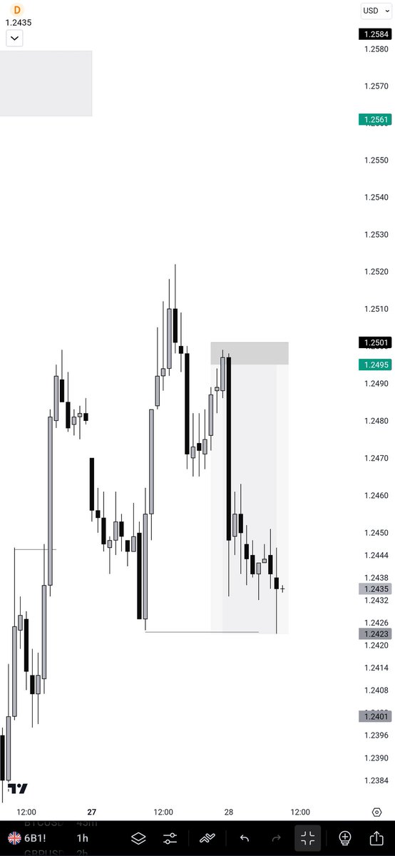 _anzyumoh's tweet photo. These days Na based on pre NewYork moves
Futures analysis.
1:7 on GBPUSD β
#normalstuff https://t.co/xJgu7Qpfpb