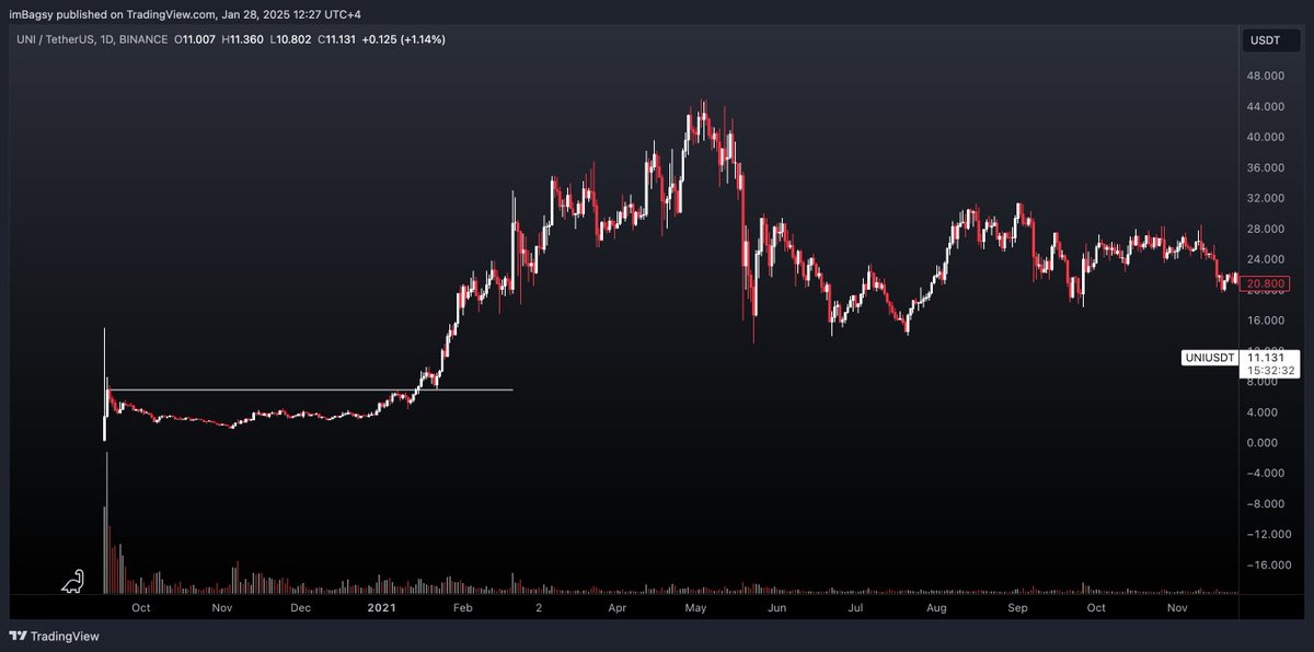 I believe $JUP is the $UNI of this cycle.
