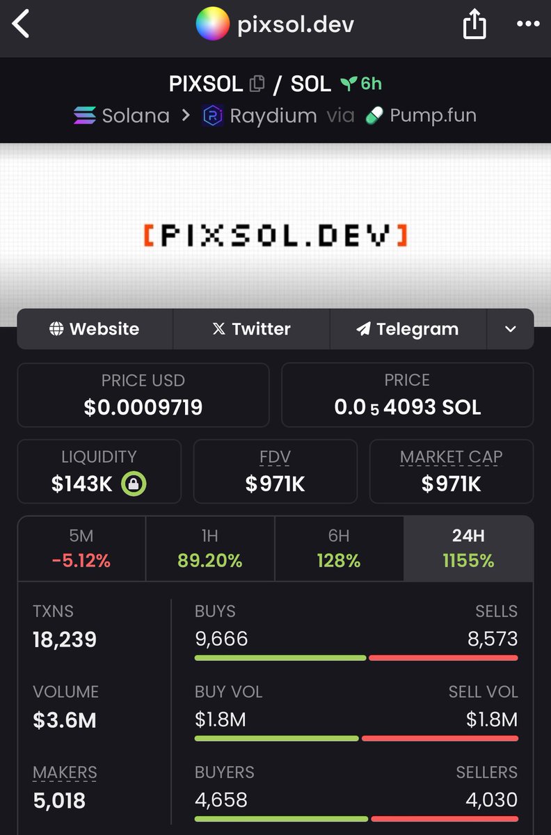 0xStevenRe's tweet photo. Max bidding on this good tech... @pixsoldev 

Ca: 6Hx1zrx3Tf1cHZPiLp9fx96f8bTUW2639cKifLuxpump https://t.co/yBr5YNRtBT