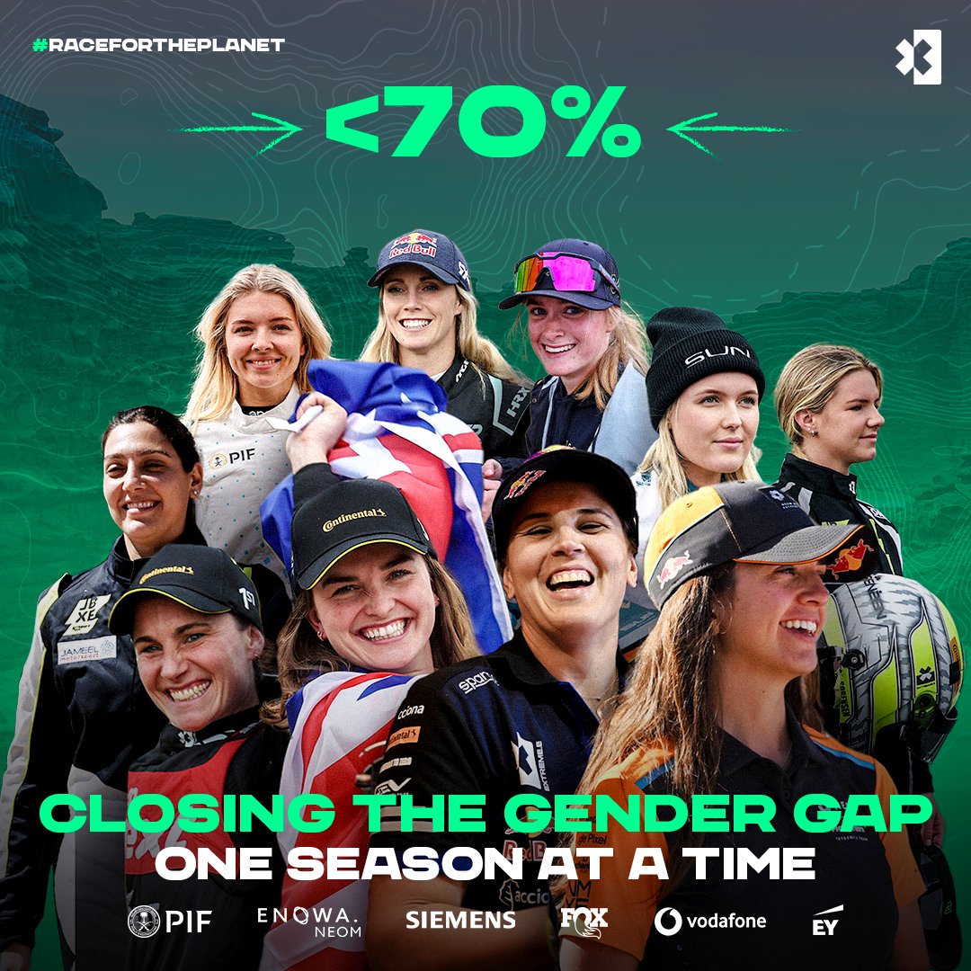 ExtremeXEXH's tweet image. Breaking barriers, one Season at a time 💪

Over just four seasons, the gap in performance times between our male and female drivers has closed by almost 70%, reducing from 4.5 secs in Season 1 to just 1.1s by Season 4. By providing increased seat time, encouraging equal…