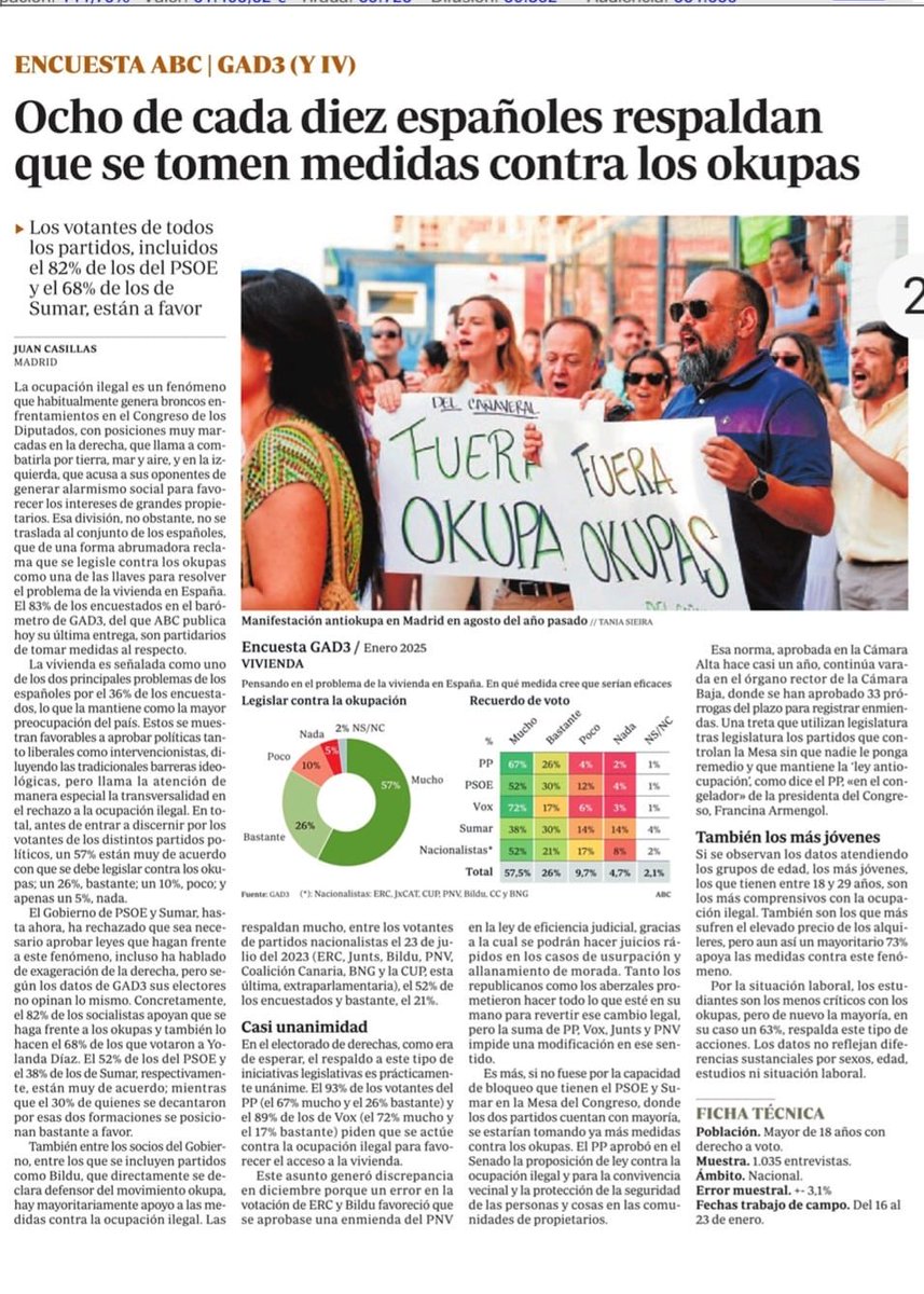leyantiocupas's tweet photo. 8️⃣ de cada 🔟 españoles están en contra de la #okupacion.

El resto militan en @psoe ⁦@sumar⁩ ⁦@PODEMOS⁩ ⁦@ehbildu⁩ ⁦@Esquerra_ERC⁩, etc. 

Cuando la sociedad va por un lado y los políticos por otro mal plan.

#NoSomosUnBulo #leyantiocupas #NoMasProrrogas https://t.co/U8itpvfCDX
