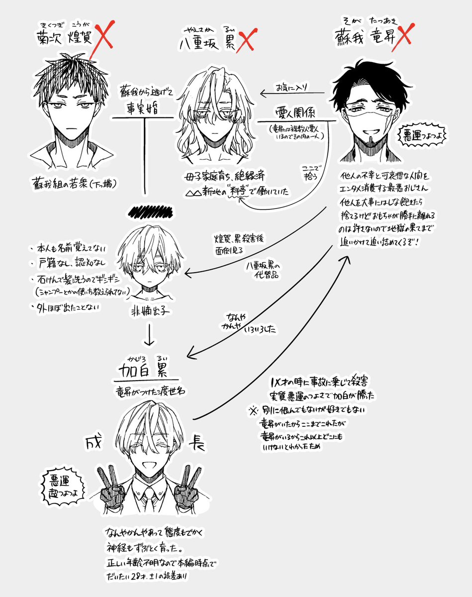 桐式トキコ展 花の芥 アクリルボード 加白累 とらのあな 桐式トキコ展 花の芥 アクリルボード 加白累 とらのあな