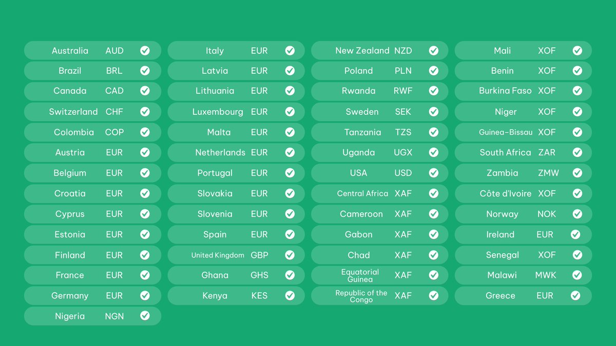 Where in the world is MiniPay?
We’ve been getting a lot of questions about where you can use MiniPay—and here’s your answer! 

Now available in 53 countries (with more on the way). 

Let us know in the comments what country you would like to see be included next 👇