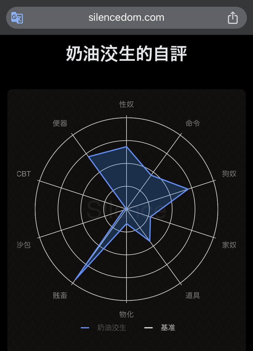 看來確定是賤畜。 silencedom.com/survey/kouyuii…