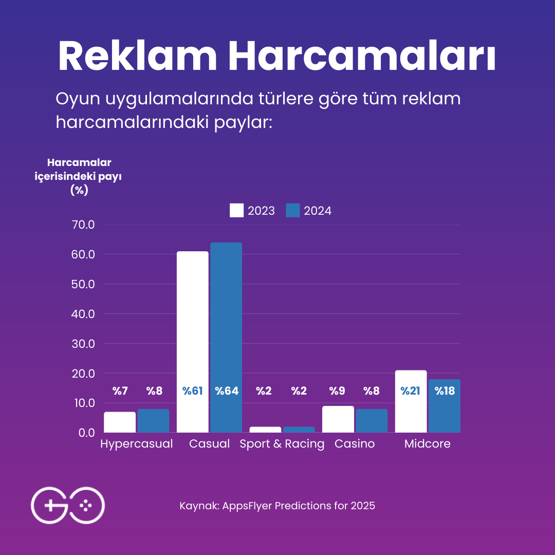 The Game Circle tweet media