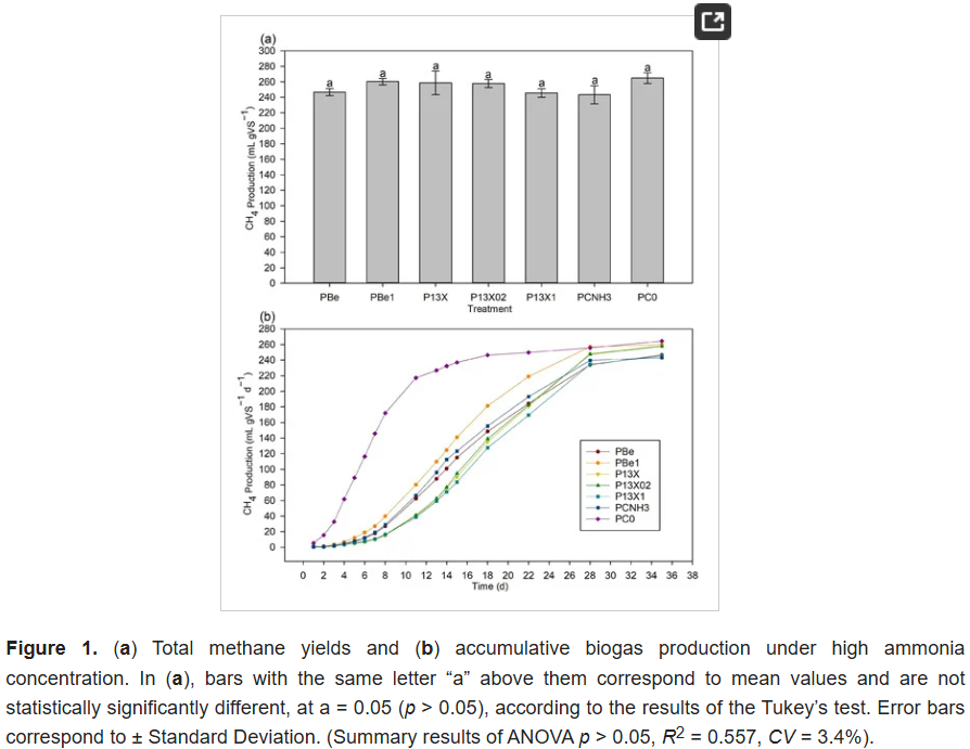 Sus_MDPI's tweet image. Interesting Article!

The Multifunctional Effect of Porous Additives on the Alleviation of Ammonia and Sulfate Co-Inhibition in Anaerobic Digestion 

Read at mdpi.com/2071-1050/15/1…

#mdpi #Sustainability #additives #ammonia #anaerobic