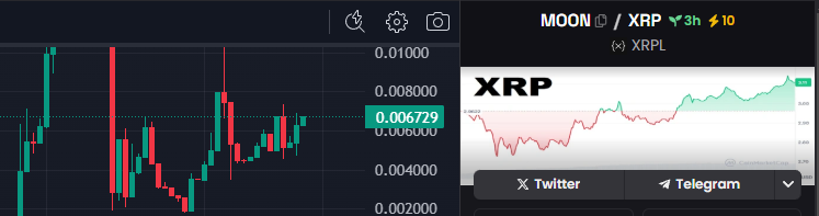 XrpZillaToken's tweet photo. @RippleXrpie $MOOn is on the rise with $XRP

#XRP #XRPL #XRPArmy #XRPCommunity #XRPLedger #XRPHolders #XRPFamily #XRPARMY @phnix_xrp @memeXRPL @XRPMEMECOINS_ @sioajshsuwjjq https://t.co/SnVMFAQzyg