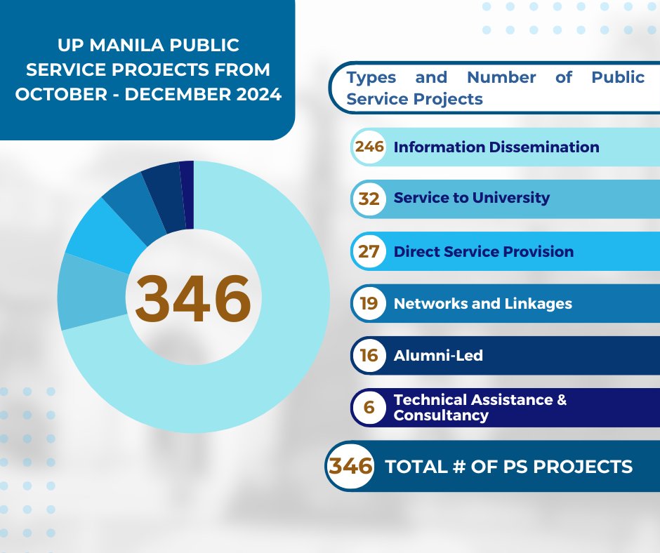 UP Public Service #KaagapayUP tweet media