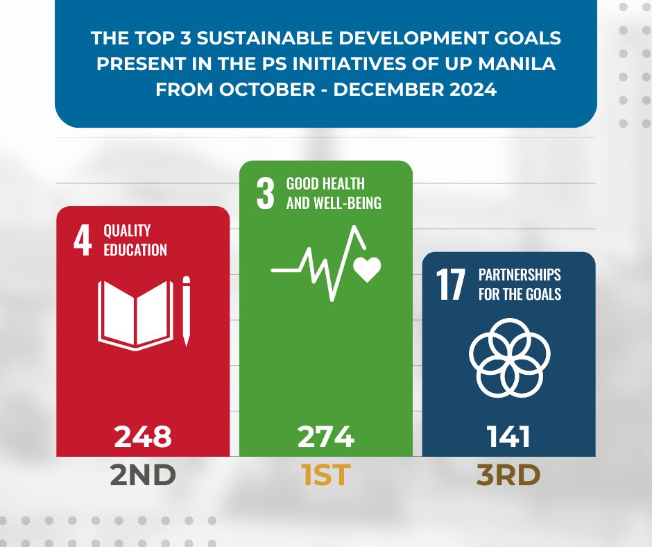 UP Public Service #KaagapayUP tweet media