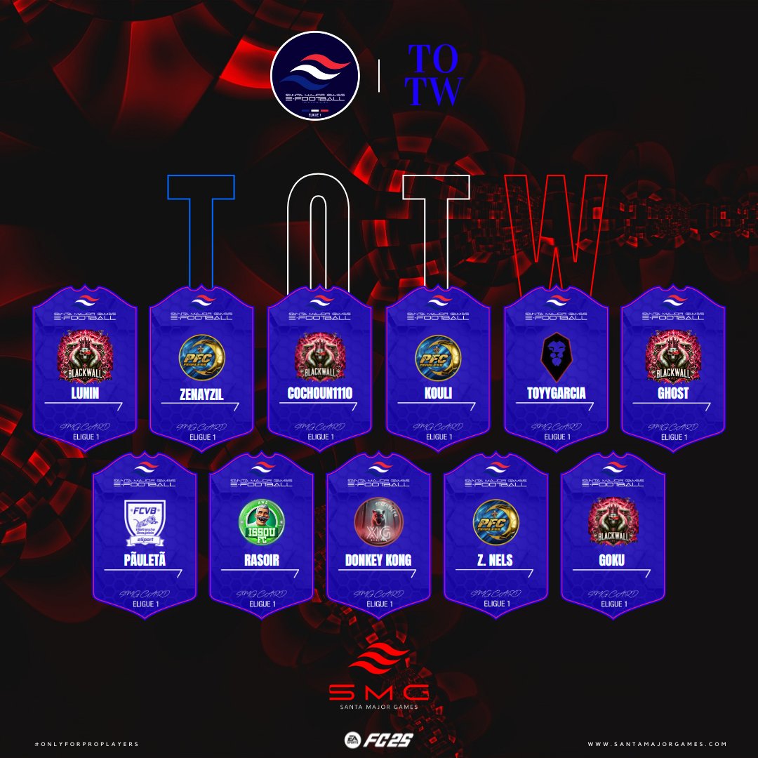 xWorld_St4rs's tweet image. Bravo à notre champion Rasoir, digne représentant de chez @xWS_Issou_FC  , pour sa sélection dans le TOTW cette semaine ! Une performance aiguisée qui tranche avec la concurrence. Continue de nous régaler ! 🥹