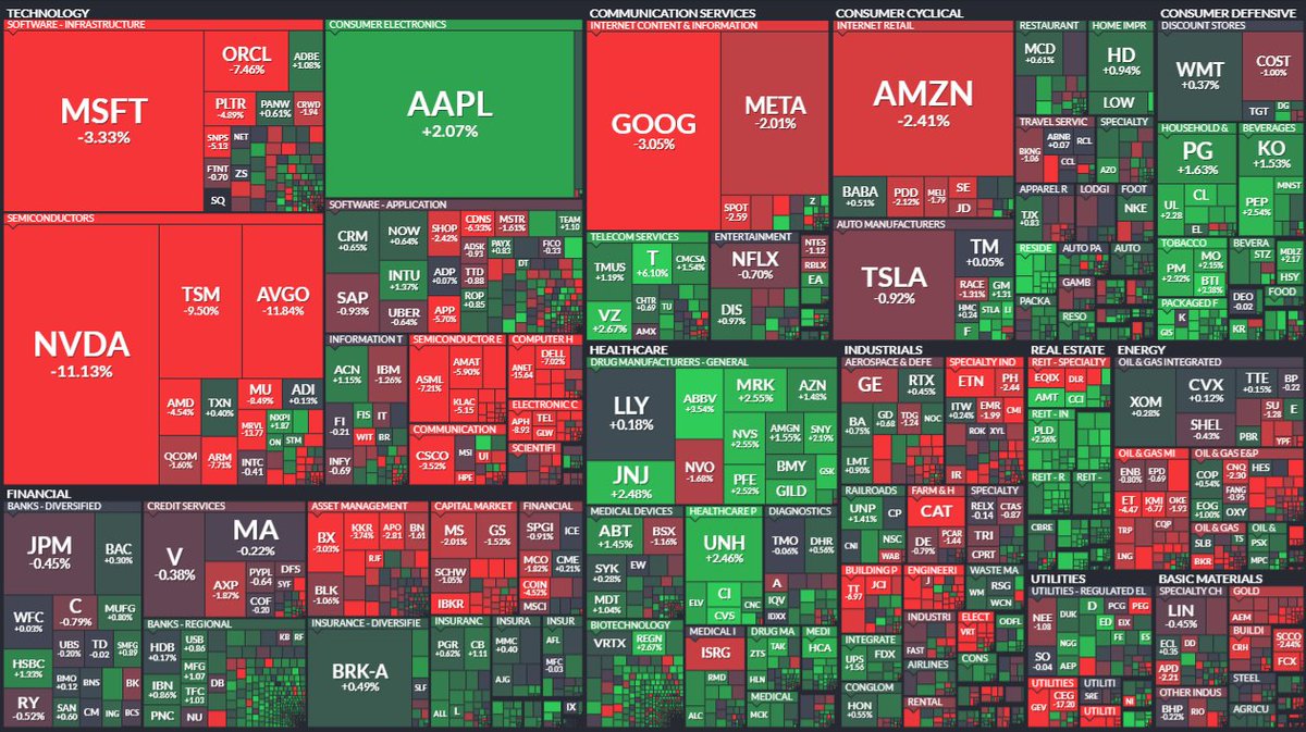 theask191's tweet photo. 1 Trillion Dollars (85 Lakh Crore INR) has been wiped out of the US Stock market after the launch of DeepSeek AI 

FYI : India's annual Budget is 44 Lakh Crore INR.

#DeepSeek skyrockets from $7.9k to $9.3M market cap

#stockmarketcrash #DeepSeek https://t.co/9WJuSAQo8B