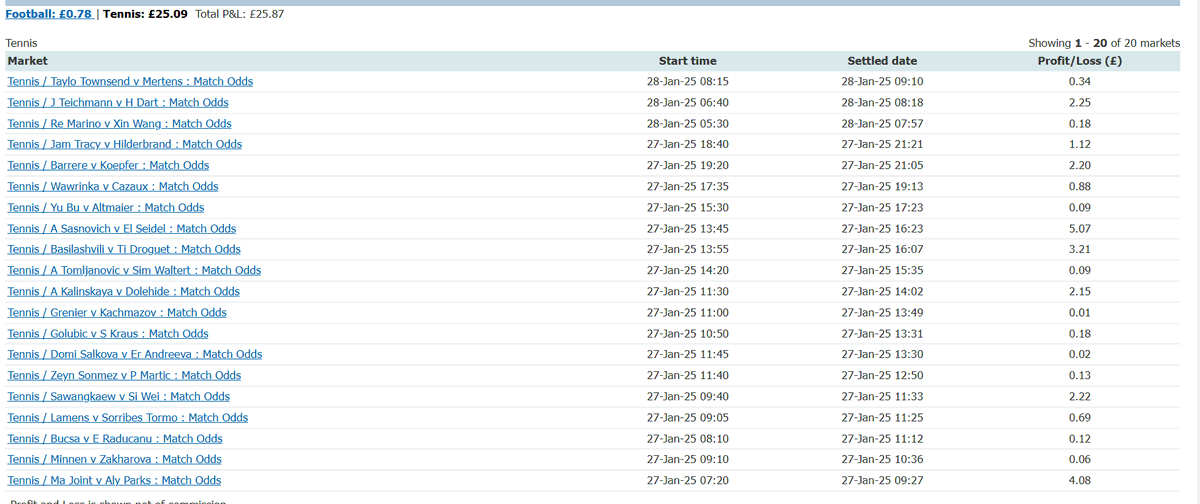 ___FATT___'s tweet photo. Might go slow but it will certainly be steady

#betfair #inplay #tennis #trading https://t.co/9NM0JyASWr