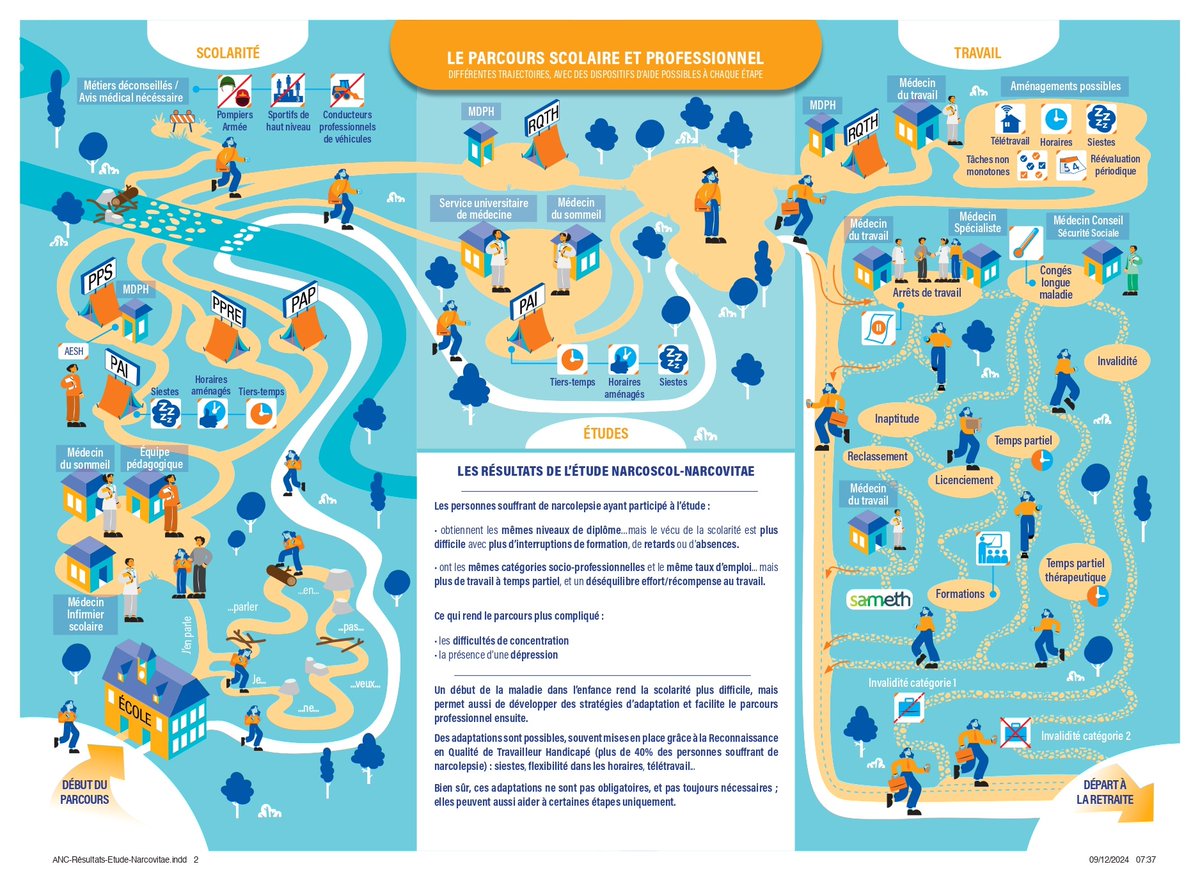 Réseau Morphée (@reseaumorphee) on Twitter photo Quel est l'impact de la #narcolepsie dans la vie scolaire et la vie professionnelle ?
Découvrez l'infographie réalisée par <a href="/CHUdeLyon/">HCL - Hospices Civils de Lyon</a> <a href="/UniversiteLyon/">Université de Lyon</a> <a href="/fdmaladiesrares/">Fondation Maladies Rares</a> & <a href="/ANCnarcolepsie/">ANC-Narcolepsie_Asso</a>
Plus d'infos ⏩ sciencedirect.com/science/articl… Quel est l'impact de la #narcolepsie dans la vie scolaire et la vie professionnelle ?
Découvrez l'infographie réalisée par <a href="/CHUdeLyon/">HCL - Hospices Civils de Lyon</a> <a href="/UniversiteLyon/">Université de Lyon</a> <a href="/fdmaladiesrares/">Fondation Maladies Rares</a> & <a href="/ANCnarcolepsie/">ANC-Narcolepsie_Asso</a>
Plus d'infos ⏩ sciencedirect.com/science/articl…