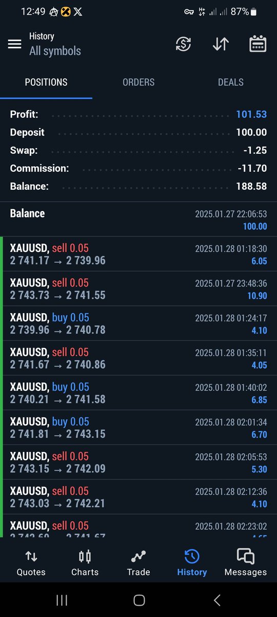 200,000 pips without stop
#Bitcoin #XAUUSD #GOLD