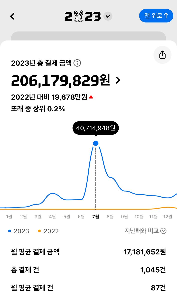beubcfKca3BibFE's tweet photo. 소비

필요하다고 해서 정말 다 필요한 건 아니더라. https://t.co/CZe5yR11Wa