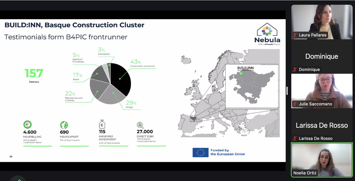 WorldGBC Europe (@worldgbc_europe) on Twitter photo 🎙️ Speaking live at #NebulaB4P's final webinar: Noelia Ortiz, Technical Director at <a href="/BuildinnCluster/">BUILD:INN, Basque Construction Cluster</a> , provides a testimonial from the #Built4People Innovation Cluster frontrunner.
Learn more: bit.ly/40yaif5 🎙️ Speaking live at #NebulaB4P's final webinar: Noelia Ortiz, Technical Director at <a href="/BuildinnCluster/">BUILD:INN, Basque Construction Cluster</a> , provides a testimonial from the #Built4People Innovation Cluster frontrunner.
Learn more: bit.ly/40yaif5