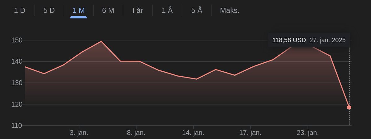 SvelteRust's tweet image. Nvidia stock be like