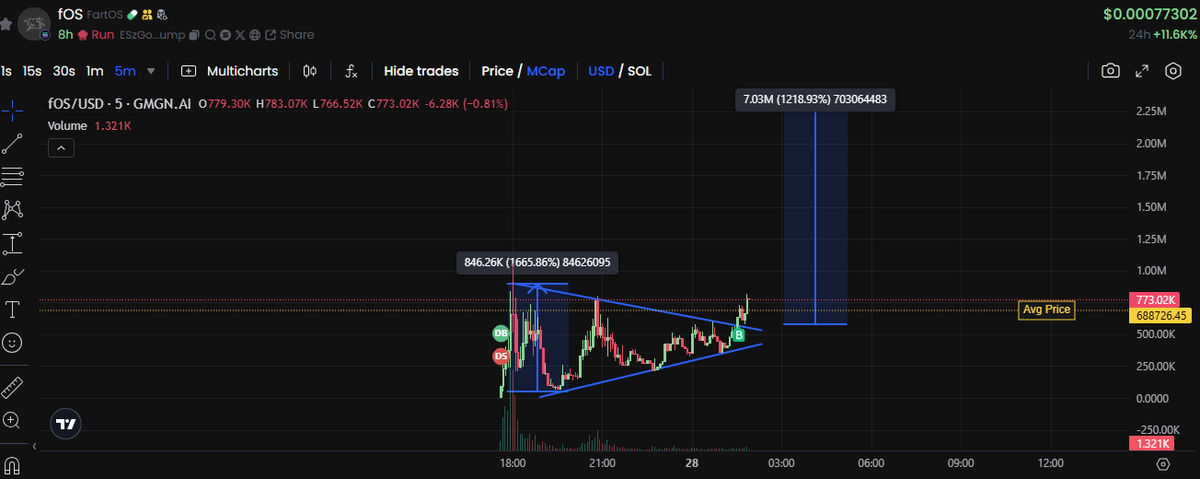 TokenOfJoe tweet picture