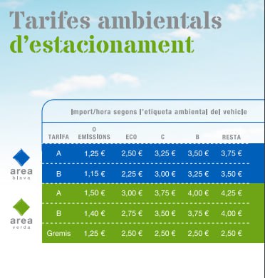 Marxeu! marxeu <a href="/bcn_ajuntament/">Ajuntament de Barcelona</a>! Que aquí continuarem dient les veritats. Ja no som ecologistes? Puja el preu dels estacionaments als cotxes de 0 emissions.