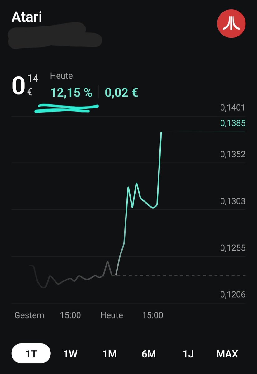 👀 at <a href="/atari/">Atari</a> today 
+12.15% 💚

Is there something to the tin I posted yesterday? 🤔
x.com/_SteadyTurtle_…

I grew up with the #Atari2600 from 1984. I got it years later from my parents.

It would be so great to see #Atari come back 💜🐢

$GME #GME #GameStop