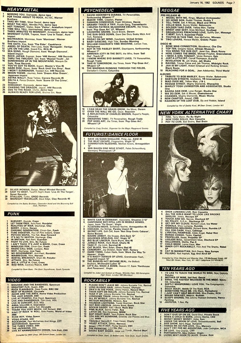 ZoundsAbound's tweet photo. The Bailey Brothers compiled this week’s Metal chart & placed ‘Missing You’ from a demo by #Stampede at the very top.
#PhilipJap tops the Futurist/Dancefloor chart with ‘Save Us’ & ‘Shox Lumania Live’ by #Roir is at No.4 in the New York Alternative list
Sounds Jan 16th 1982 https://t.co/6N7GXFqIWV