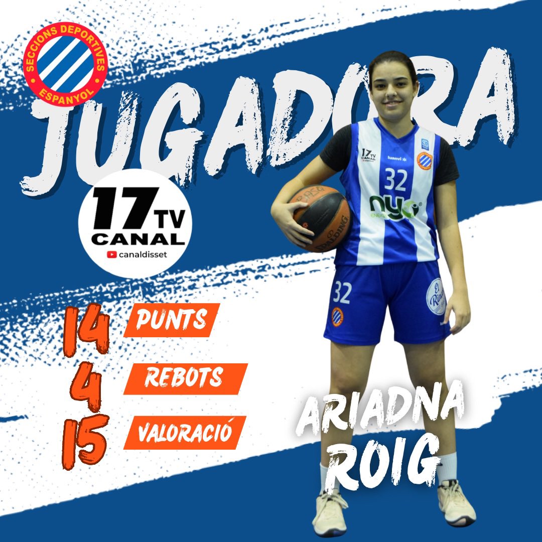 SDEspanyol_BQ's tweet photo. 🏀 🔝JUGADORA DE LA JORNADA

ARI ROIG va ser la jugadora @canal17tv_ del partit de la jornada 15 amb 14 punts, 4 rebots i 15 de Valoració.

💪🏼🤍💙 https://t.co/7ateLF3REh