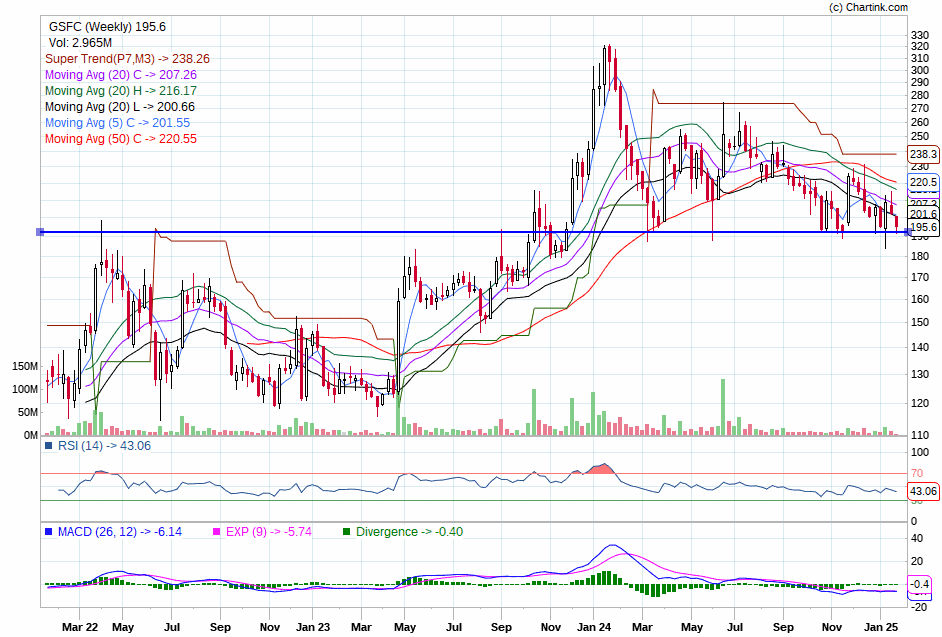 Milindsmartee's tweet photo. Gsfc looking good https://t.co/rh37WmTmnZ