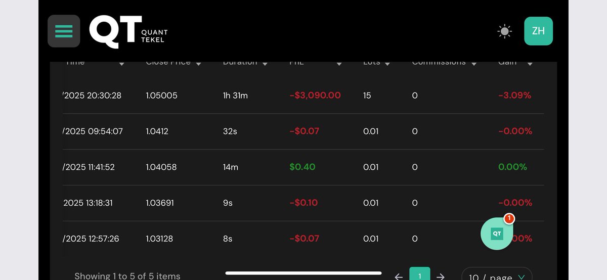 ZAHA Trades tweet media