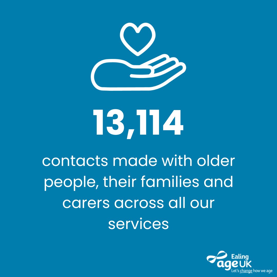 A snapshot of what 2️⃣0️⃣2️⃣4️⃣ looked like for Age UK Ealing.

Our aim is to continue to support, connect with and assist even more older people living in Ealing in 2025 💙