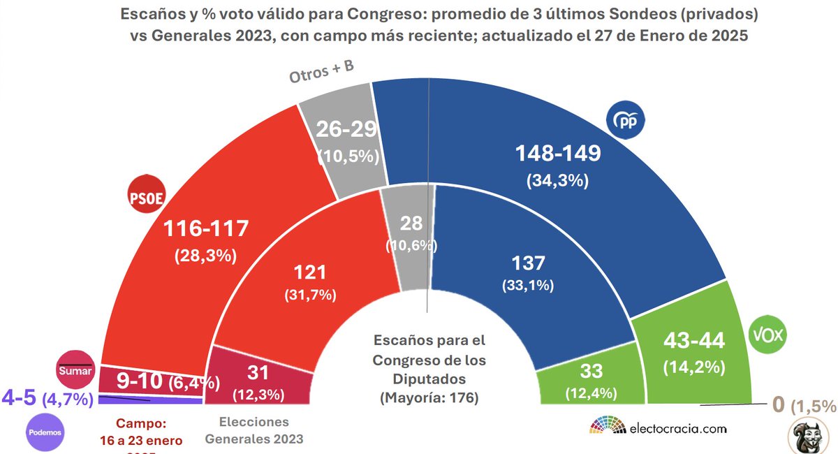 electocracia.com tweet media