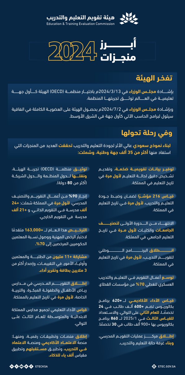 هيئة تقويم التعليم والتدريب tweet media
