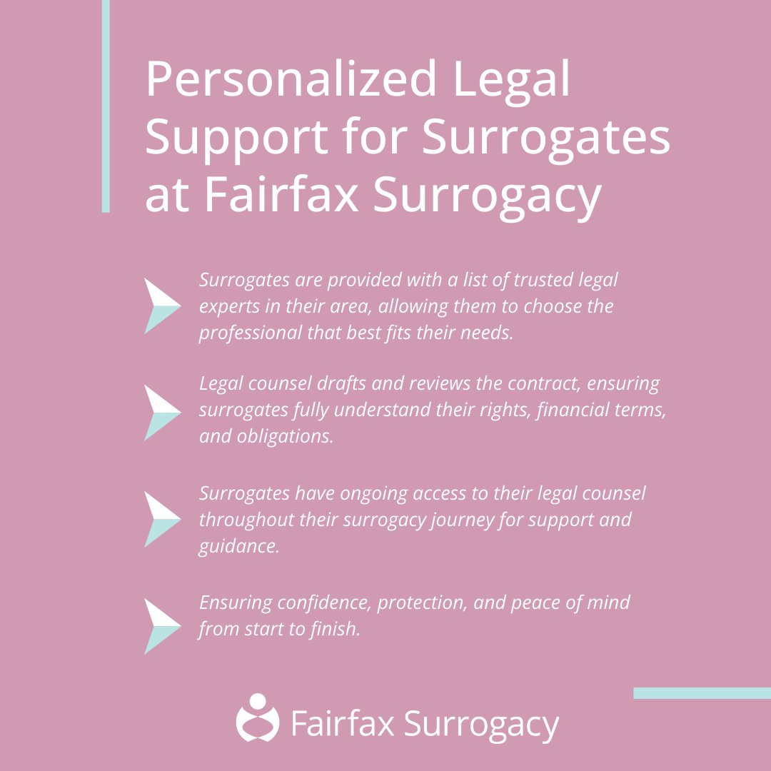 Legal Support for Surrogates 

At Fairfax Surrogacy, we connect you with trusted legal experts to guide you every step of the way, ensuring clarity, confidence, and peace of mind. Questions? Read More at zurl.co/R2Wbn 

#SurrogacySupport #FairfaxFamily