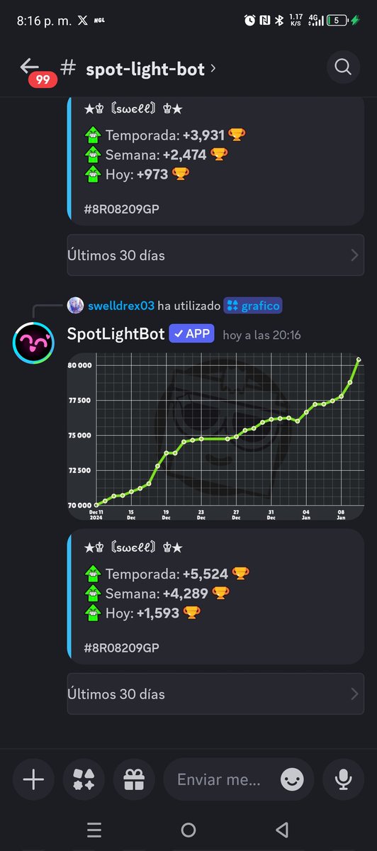 Para el 9 de enero tenía 78k, subi casi 2k ese día (seguí subiendo más copas después de la cap)