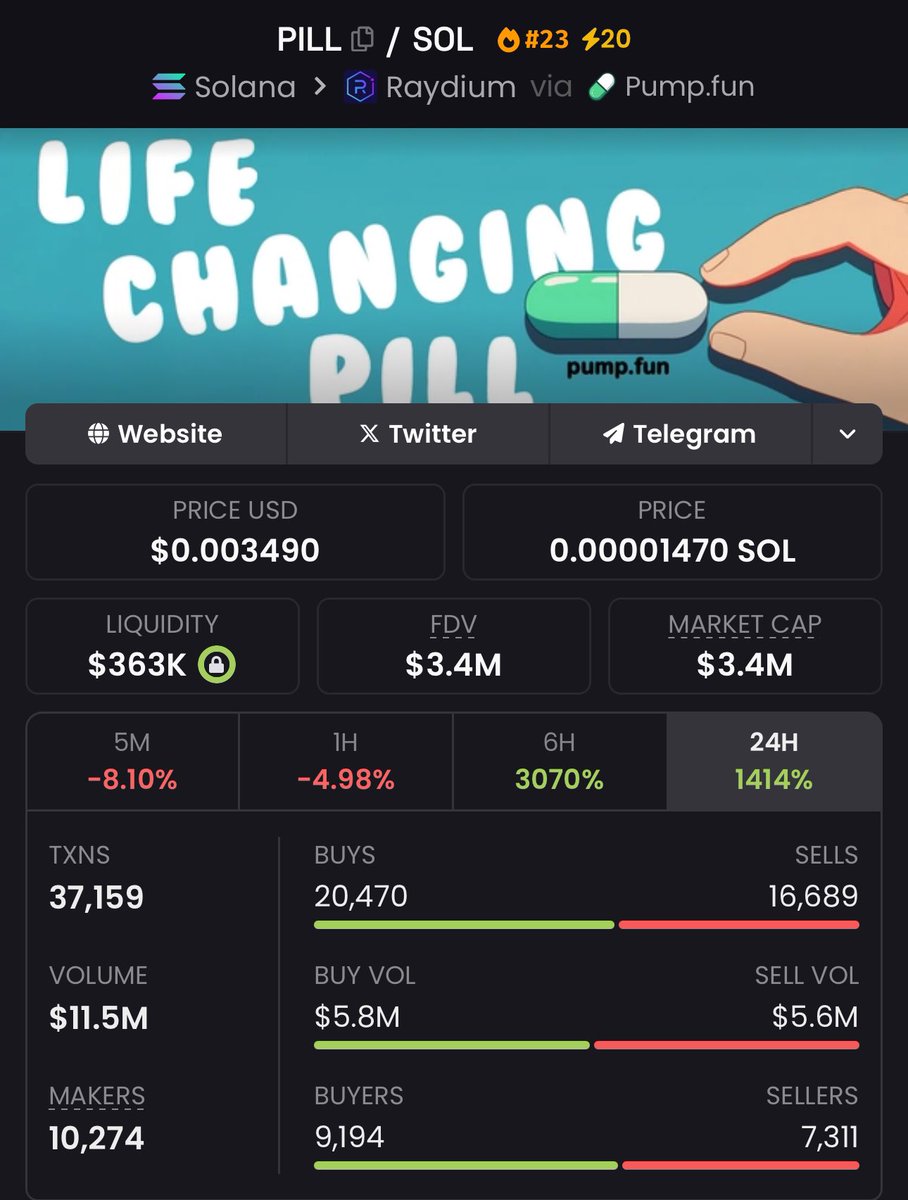 0xEthan's tweet photo. I heard this $PILL will change my life ⁉️

Vibe checking community before dropping 50 SOL on this https://t.co/Kp3ZWc6S43