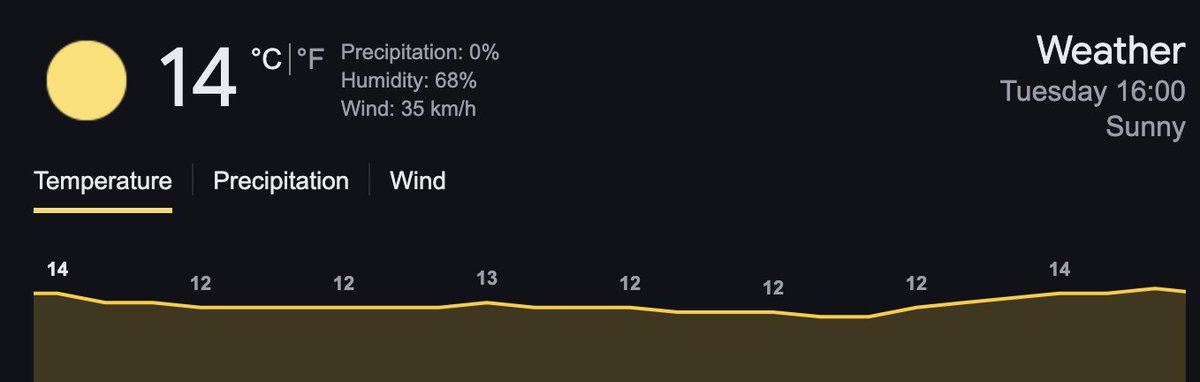 O la merla se la e' portata via H5N1 oppure fa caldino per essere il primo dei giorni tradizionalmente piu' freddi dell'anno