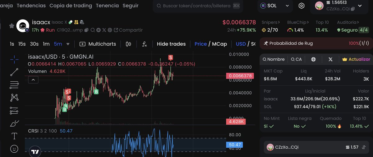 scyanh's tweet photo. A litte bit of profit with 
$isaacx 6.5M MCAP
CA C19Q2Mvr1icQVxQJWpDTVDJjLTzAcXbUt3bPmBsYpump https://t.co/7motb351tj