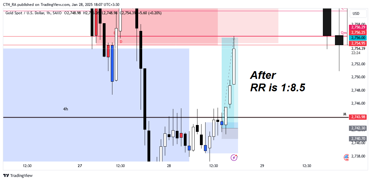 #XAUUSD
Before / After 
RR is 1 : 8.5