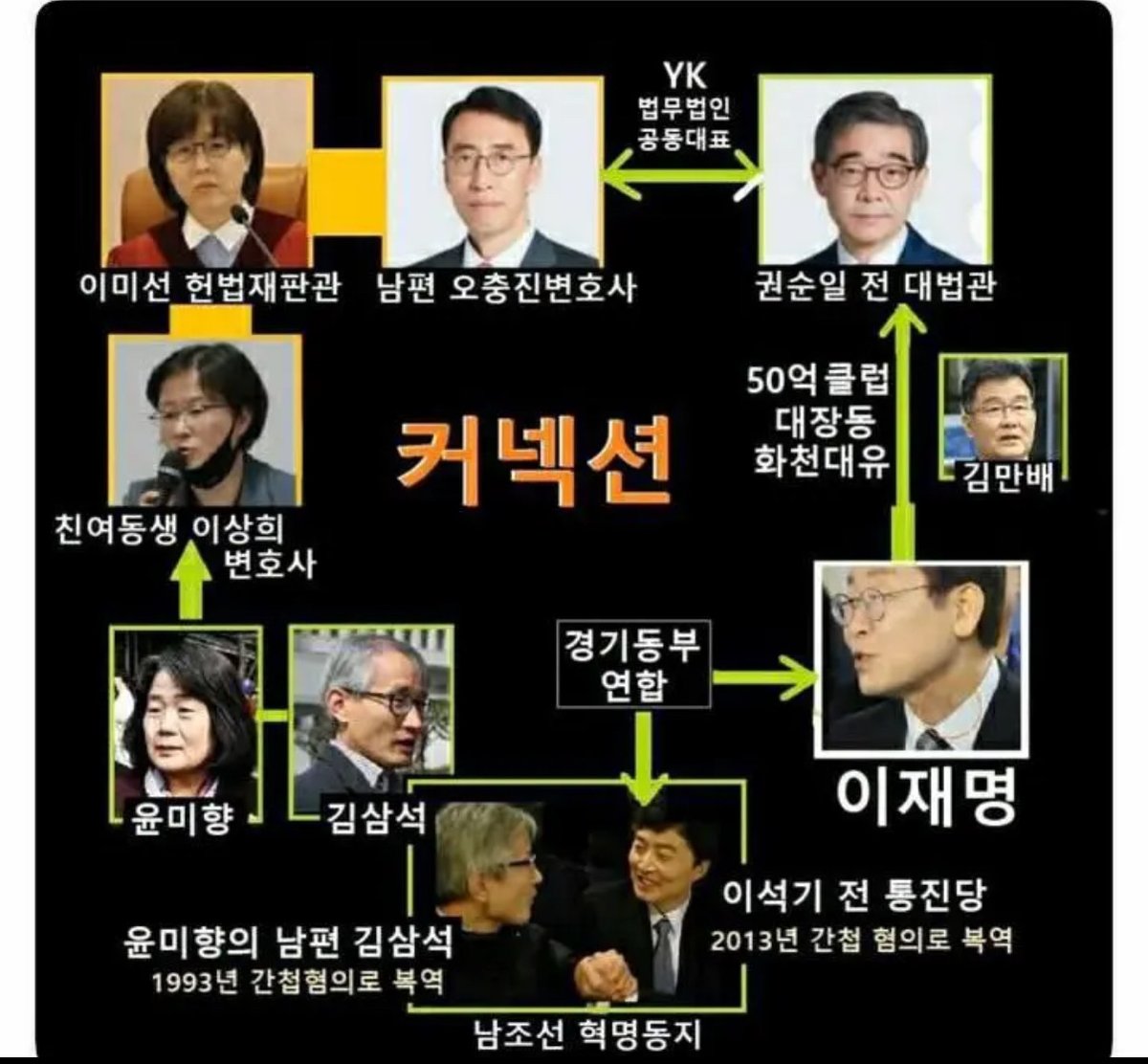 이미선(통합본)

영화 '아수라'는 저리가라다.