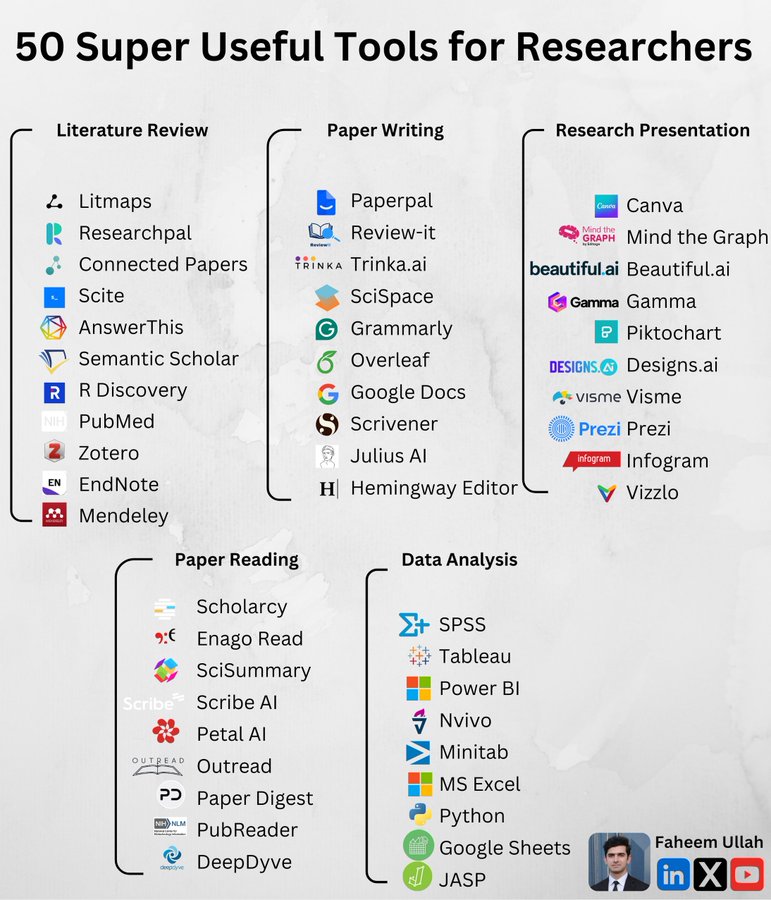 sharma24h's tweet photo. Useful tools for building strong research https://t.co/4RyVT7qcZa