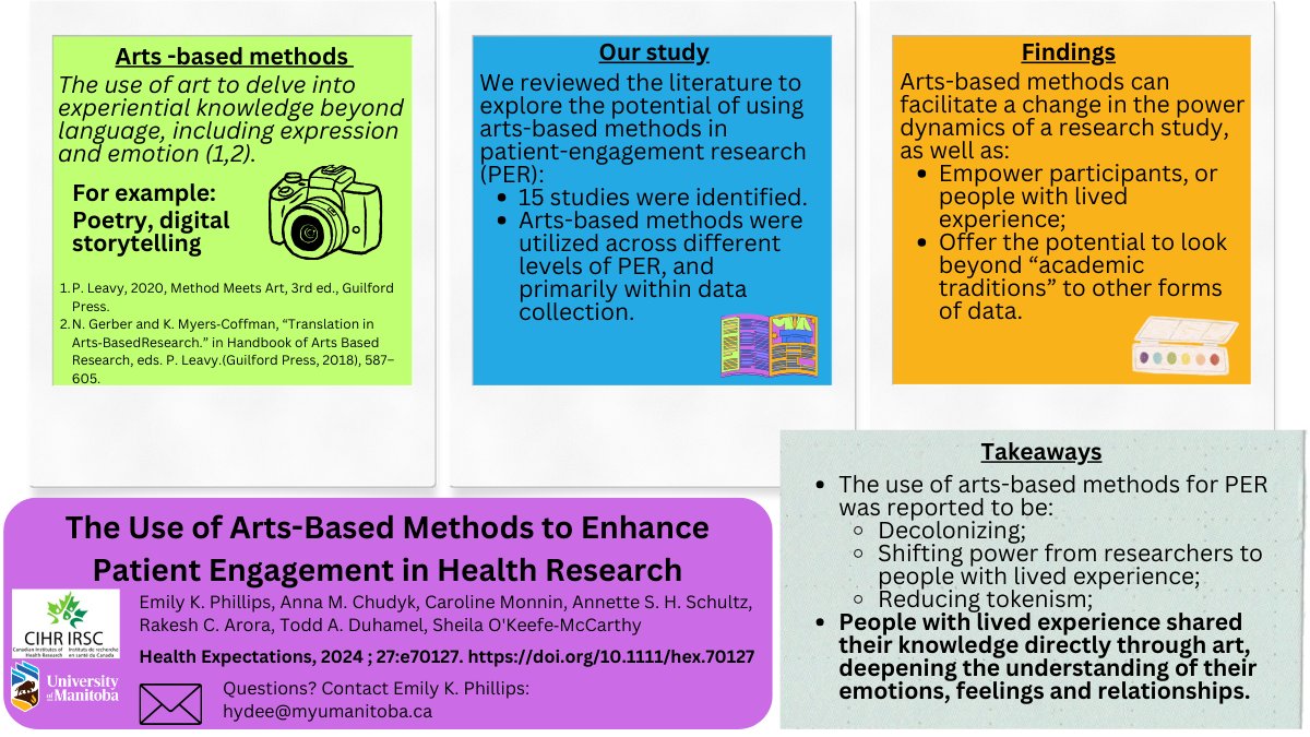 Anna M. Chudyk (she/her) 🏳️🌈 (@amchudyk) on Twitter photo What if art could revolutionize how we engage patients in health research? Read our latest publication to learn how: onlinelibrary.wiley.com/doi/full/10.11…
<a href="/EmilyK_Phillips/">Emily</a> <a href="/TheRakeshArora/">Rakesh C. Arora</a> <a href="/CHImbca/">Centre for Healthcare Innovation (CHI)</a> <a href="/Passerelle_NTE/">PASSERELLE - SPOR National Training Entity</a> <a href="/UofM_Pharmacy/">U of M Pharmacy</a> <a href="/PatientAdvisors/">Patient Advisors</a> <a href="/PxPHub/">PxP</a> What if art could revolutionize how we engage patients in health research? Read our latest publication to learn how: onlinelibrary.wiley.com/doi/full/10.11…
<a href="/EmilyK_Phillips/">Emily</a> <a href="/TheRakeshArora/">Rakesh C. Arora</a> <a href="/CHImbca/">Centre for Healthcare Innovation (CHI)</a> <a href="/Passerelle_NTE/">PASSERELLE - SPOR National Training Entity</a> <a href="/UofM_Pharmacy/">U of M Pharmacy</a> <a href="/PatientAdvisors/">Patient Advisors</a> <a href="/PxPHub/">PxP</a>