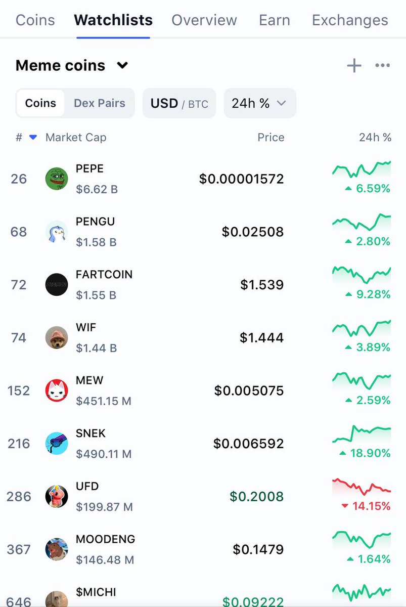 CoinMarketCap tweet media