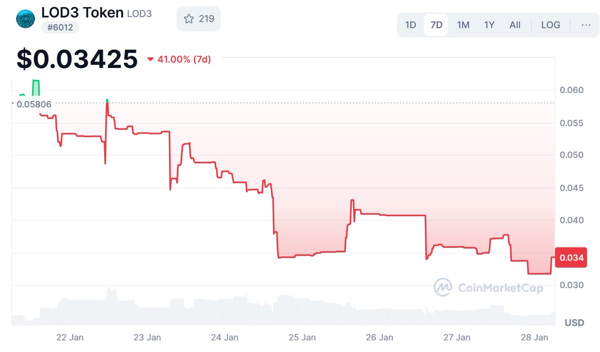 LOD3Charts tweet media