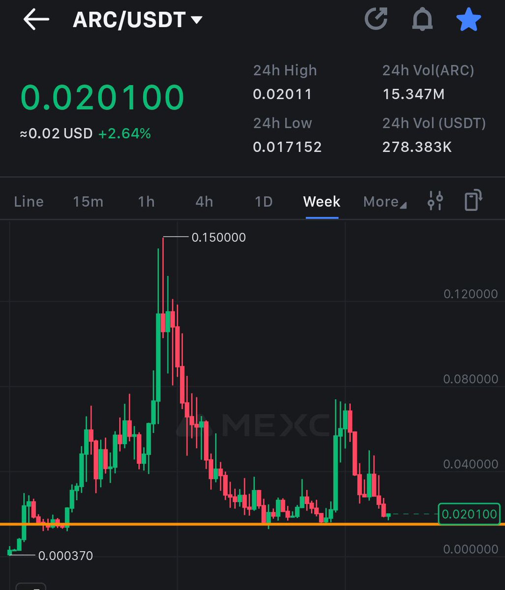 Crypto Gem💎 Signals tweet media