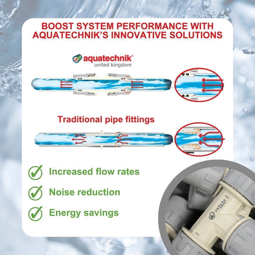 Say goodbye to restricted flow &amp; energy waste! 🚰

The 𝐀𝐪𝐮𝐚𝐭𝐞𝐜𝐡𝐧𝐢𝐤 patented wide-bore system:
✅ Boosts flow
✅ Cuts noise
✅ Fights limescale
✅ Eco-friendly
✅ Built for high performance

Smarter systems, greener solutions!
Click to learn more:aquatechnik.co.uk/flow-rate-pres…